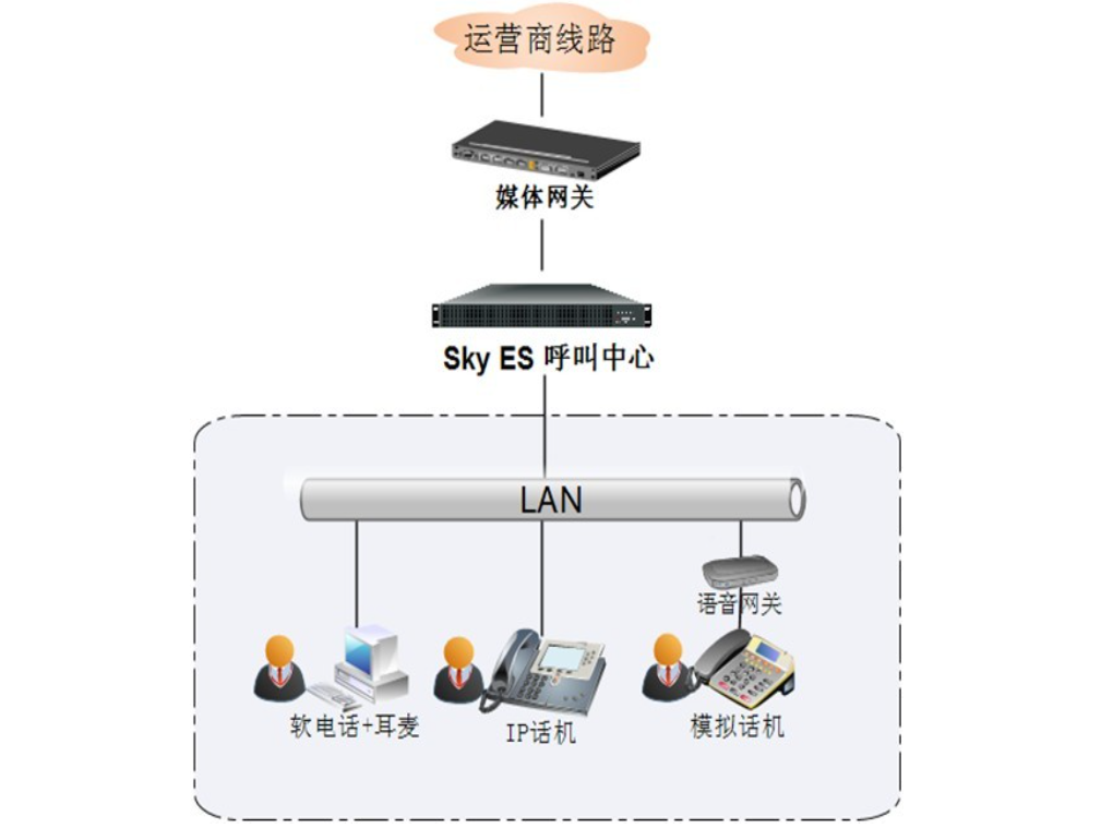 组网应用 组网应用